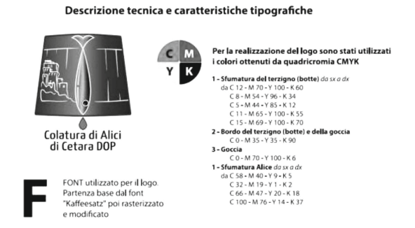 Colatura di Alici di Cetara